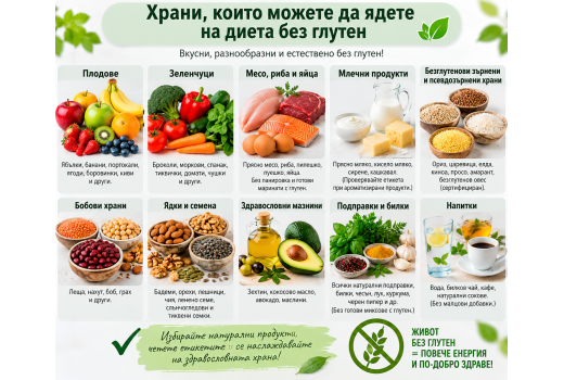 Храни, които можете да ядете на диета без глутен