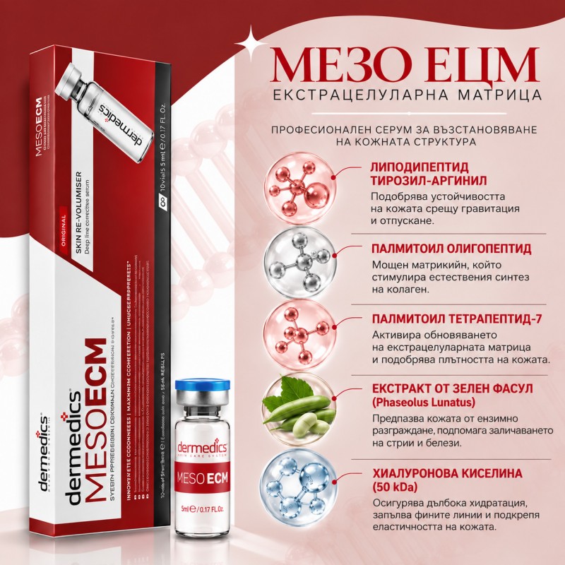 МЕЗО Серум EЦM (Екстра Целуларна Матрица) 